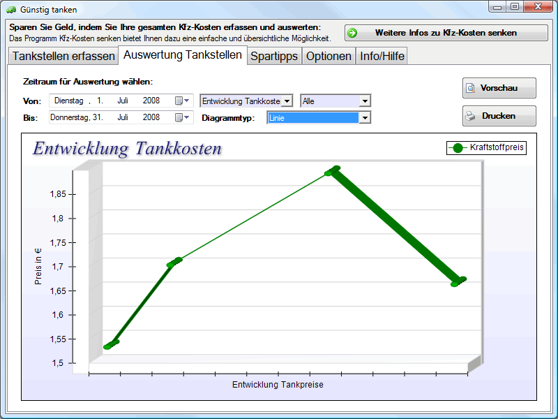 Screenshot vom Programm: Gnstig tanken
