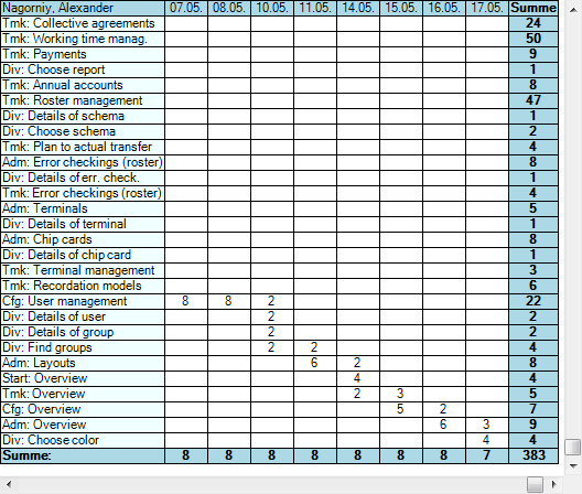 Screenshot for UserTable 1.1.2